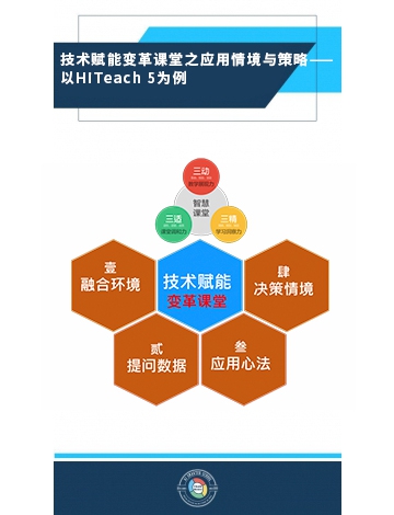 技術(shù)賦能變革課堂之應(yīng)用情境與策略——以HiTeach 5為例