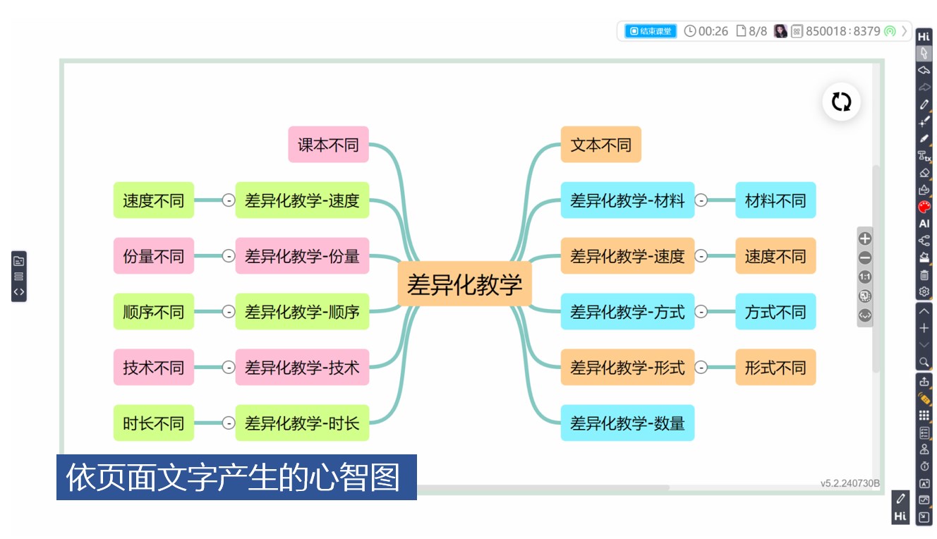依頁(yè)面分類內(nèi)容產(chǎn)生的心智圖