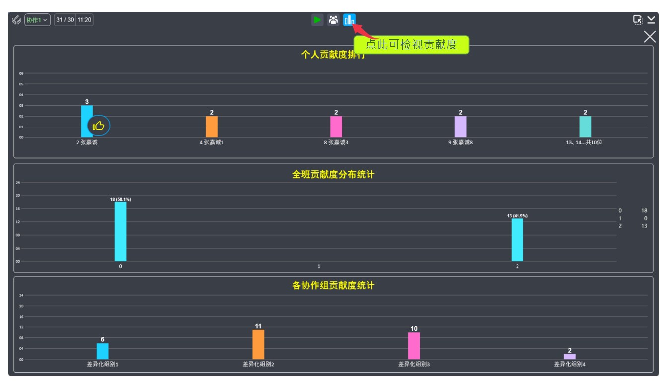 課堂協(xié)作貢獻度