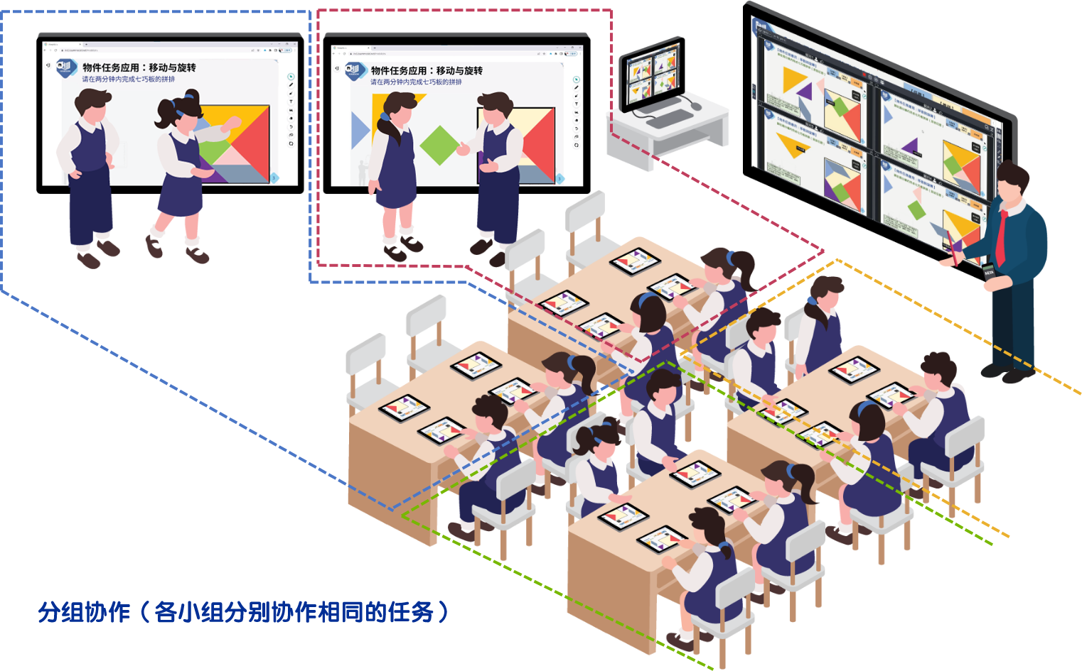 HiTeach TBL/PBL協(xié)作教室分組協(xié)作示例