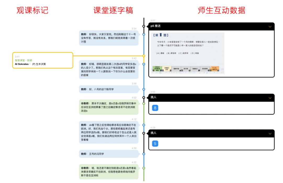 AI蘇格拉底時(shí)間軸-逐字稿