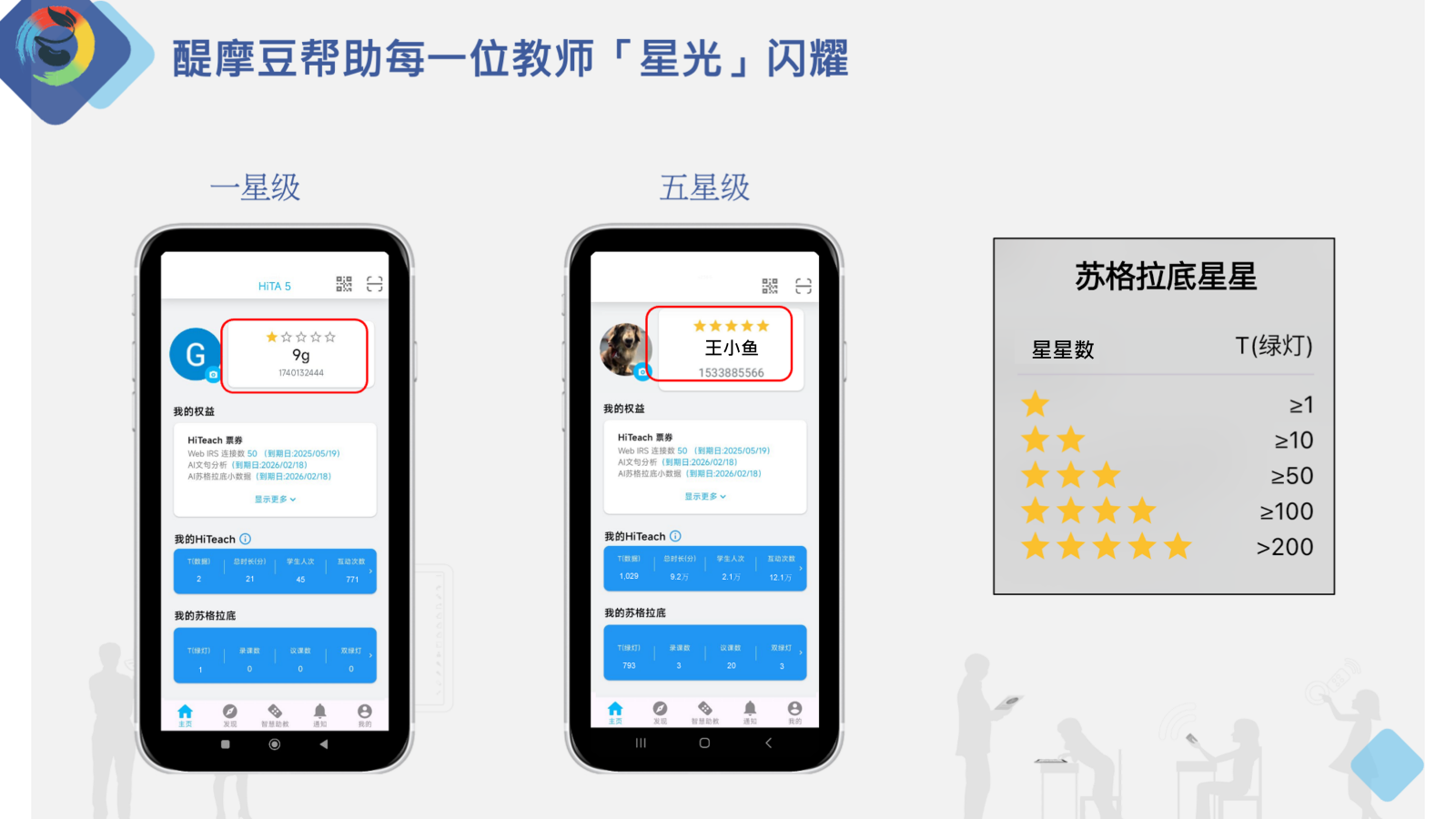 HiTA星星數(shù)-幫助每一位教師「星光」閃耀