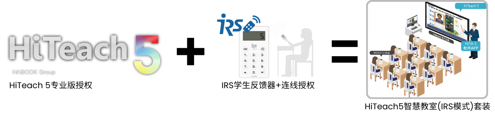 HiTeach5智慧教室(IRS模式)采購(gòu)情境