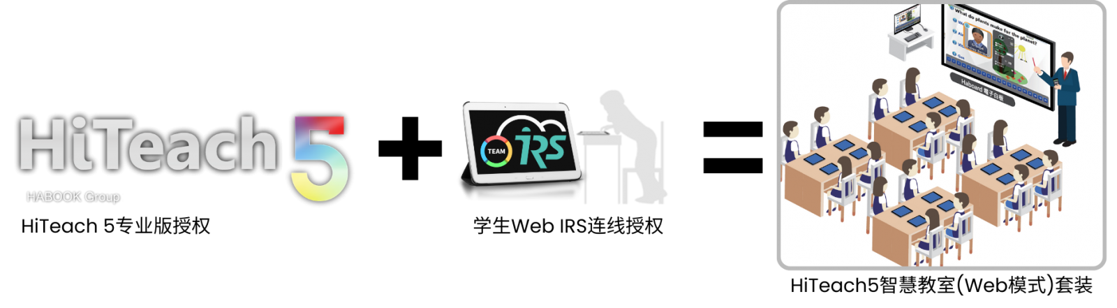 HiTeach5智慧教室(Web模式)采購(gòu)情境