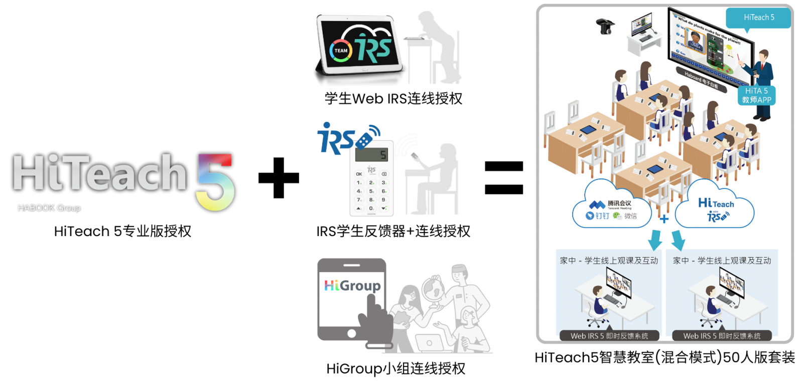 HiTeach5智慧教室(混合模式)采購(gòu)情境