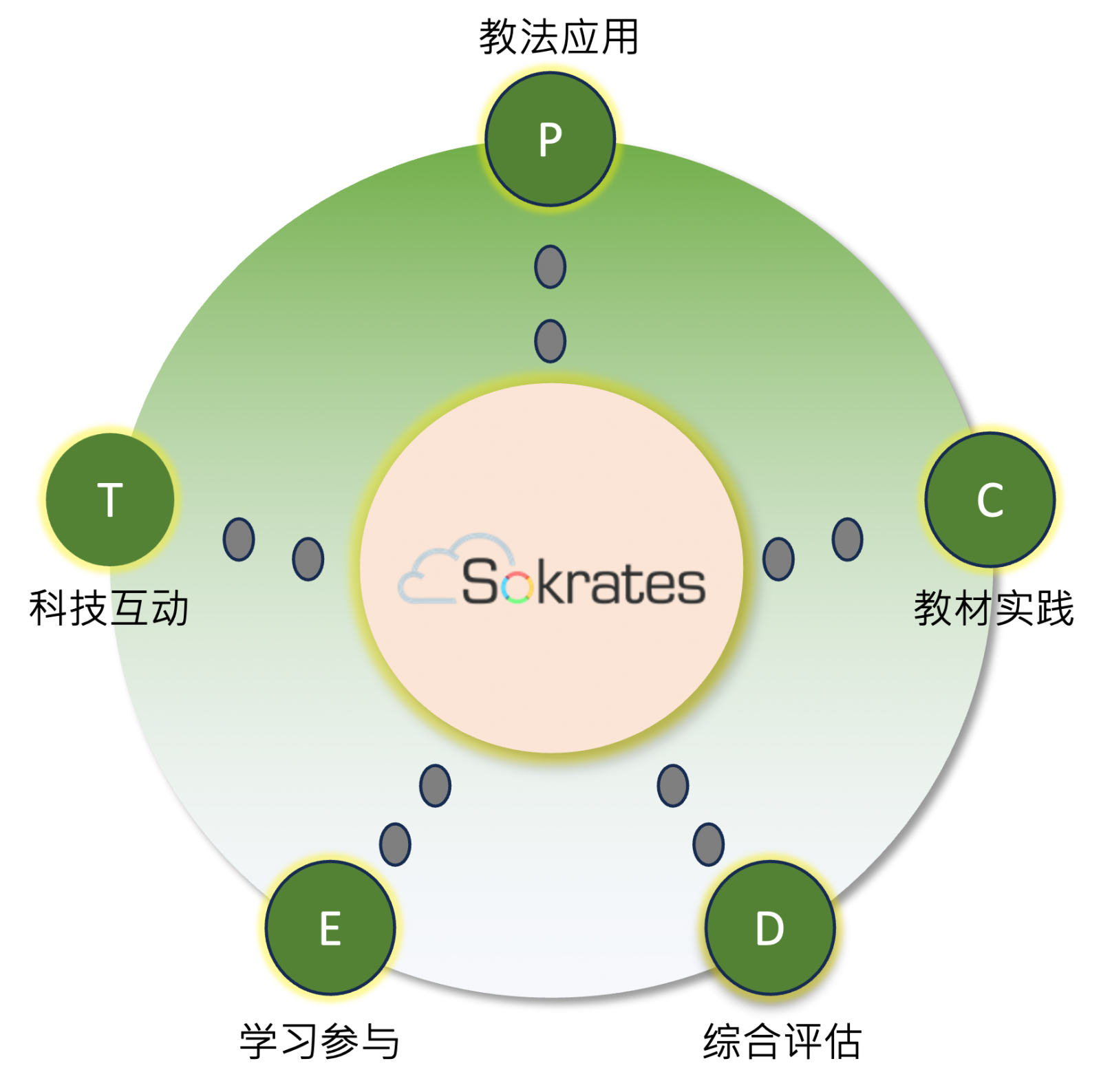 數(shù)據(jù)質(zhì)量評(píng)估報(bào)告之課堂五項(xiàng)指數(shù)