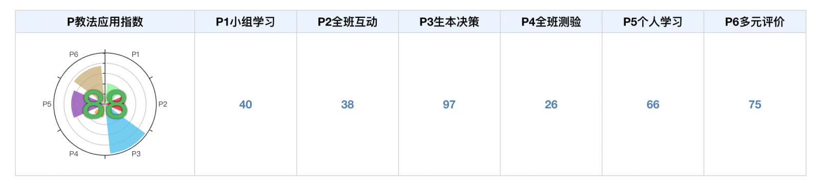 教法應(yīng)用指數(shù)與分項(xiàng)指數(shù)