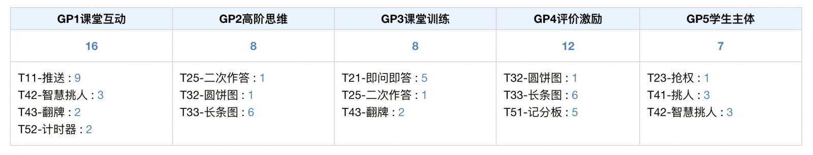 廣東第二師范學(xué)院五維評(píng)價(jià)指數(shù)