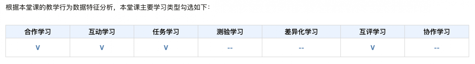 課堂學(xué)習(xí)類型分析