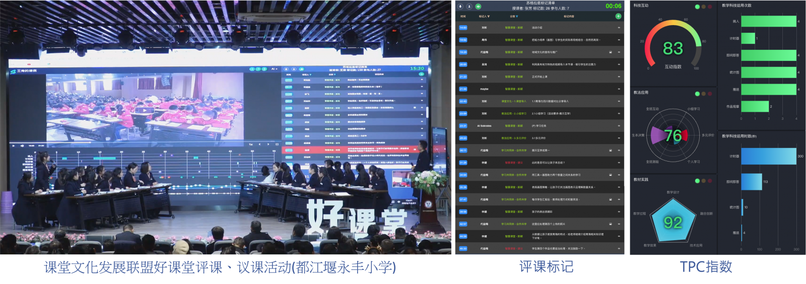 課堂數(shù)據(jù)質(zhì)量評(píng)估報(bào)告應(yīng)用舉例