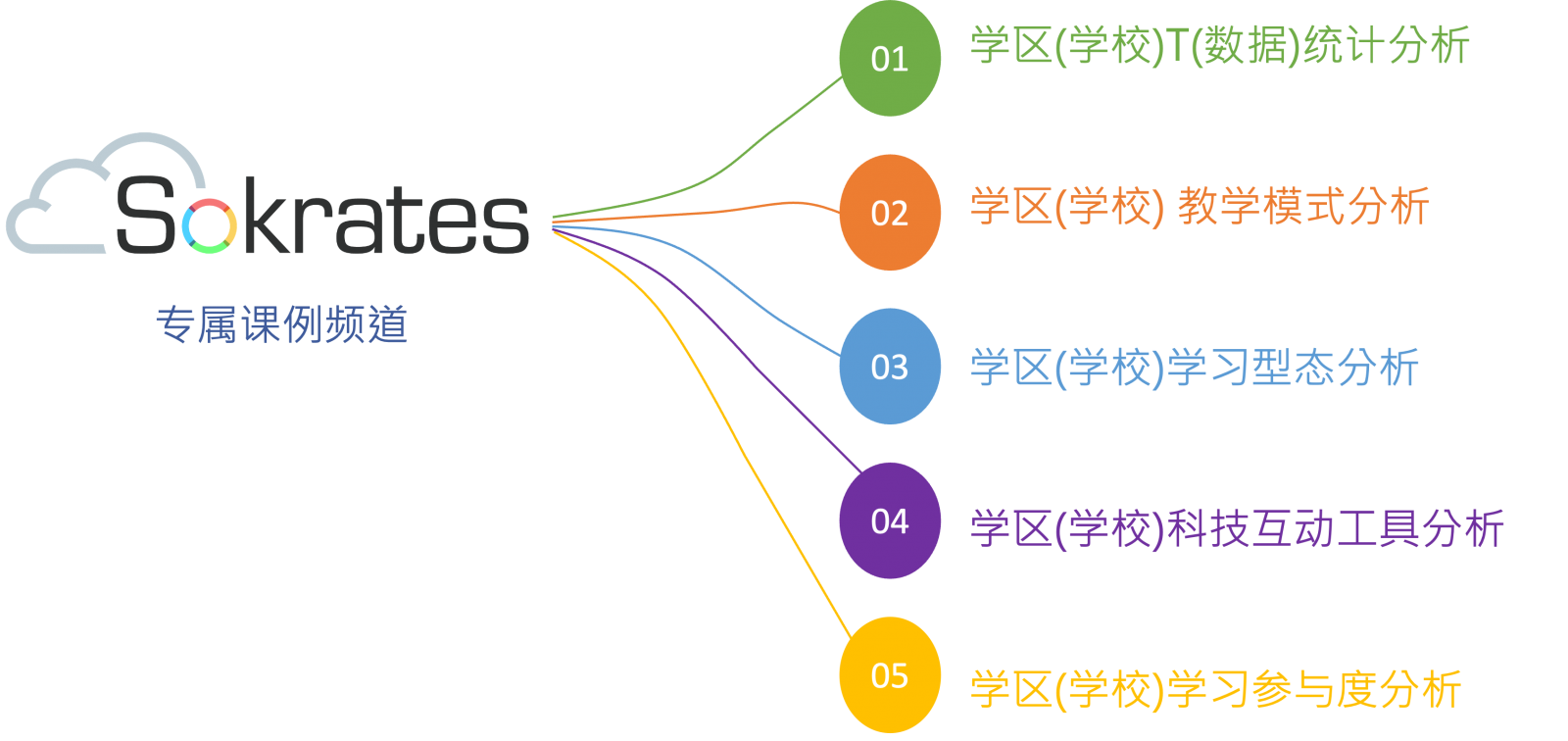 學(xué)區(qū)(學(xué)校)教與學(xué)數(shù)據(jù)分析
