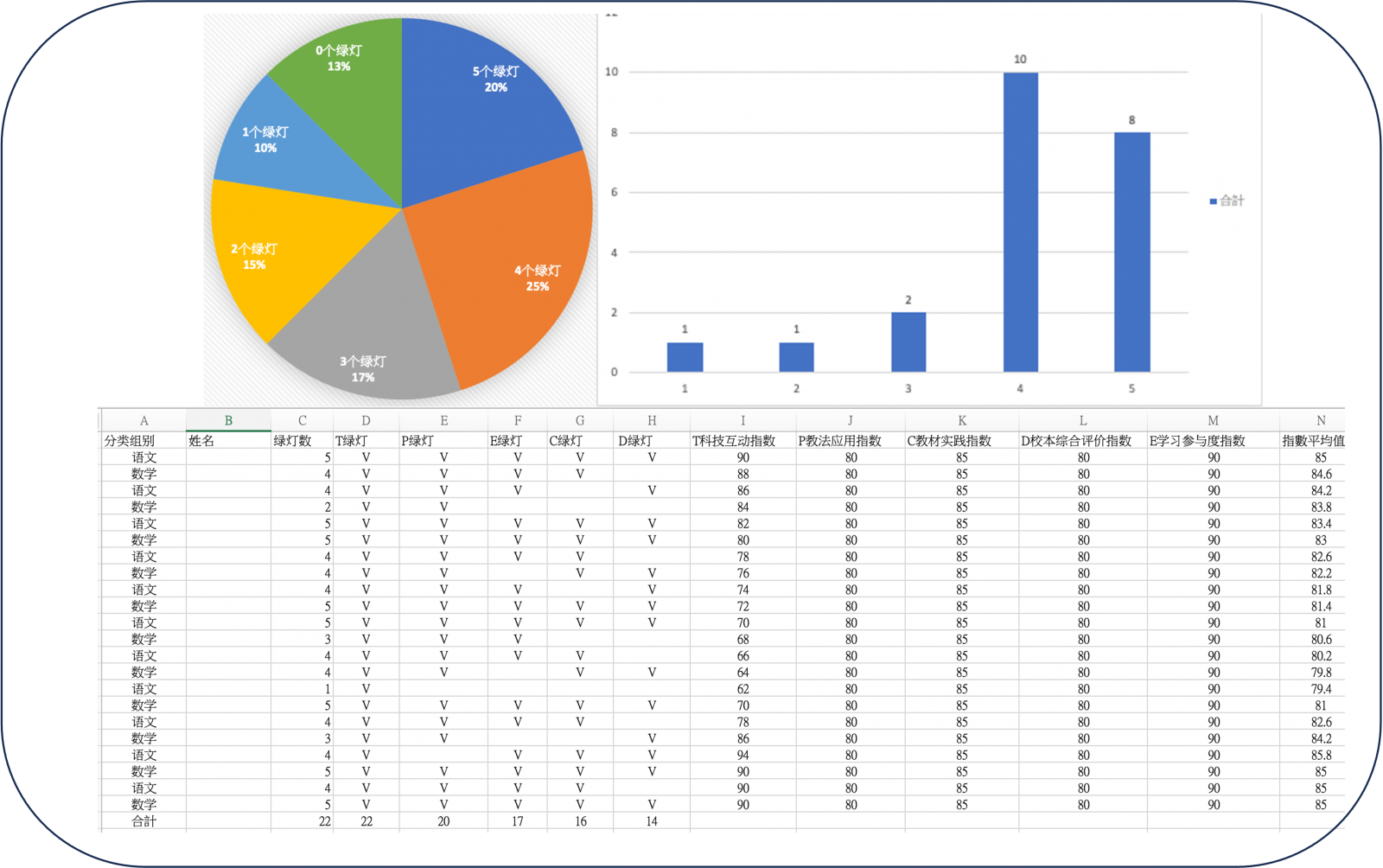 信息化(科技化)培訓(xùn)增能數(shù)據(jù)成果