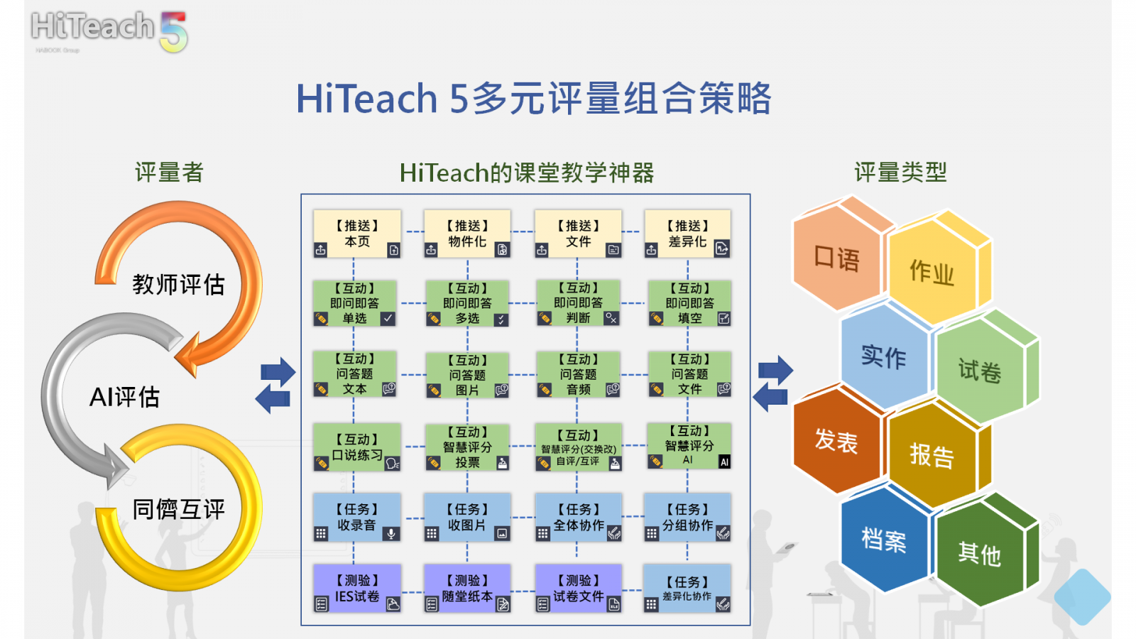 HiTeach 5多元評量組合策略