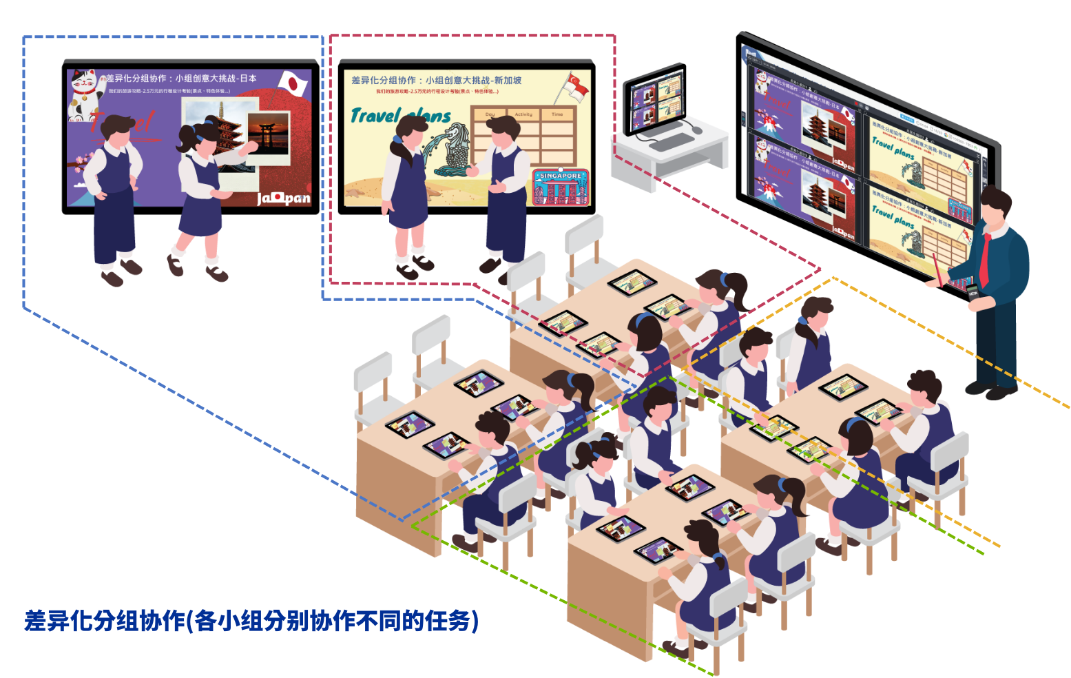 HiTeach TBL/PBL協(xié)作教室差異化分組協(xié)作示例