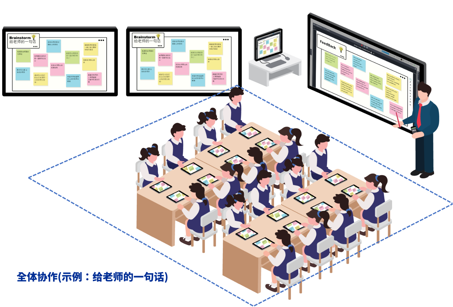 HiTeach全體協(xié)作示例