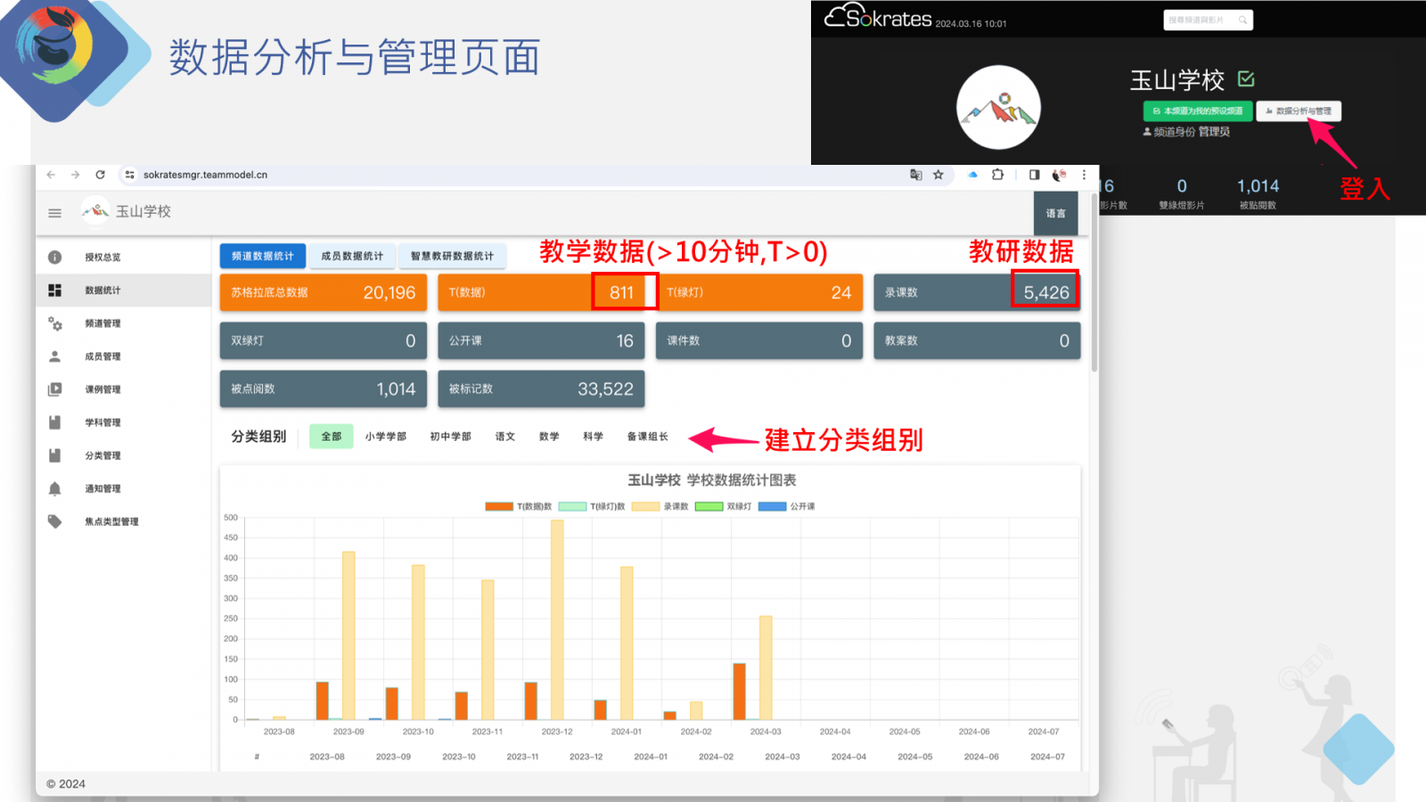 蘇格拉底教研平臺數(shù)據(jù)分析與管理頁面