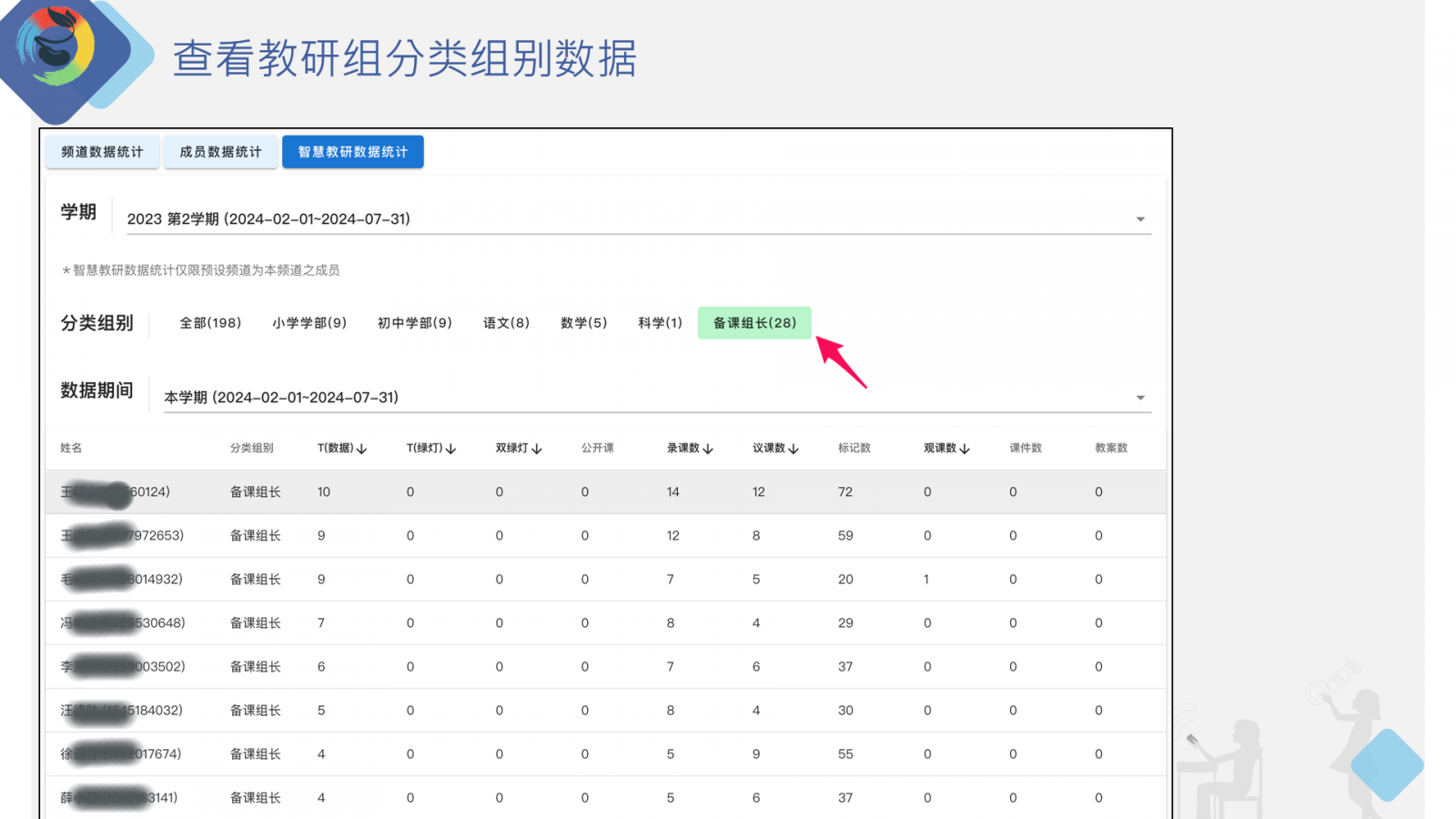 查看教研組分類組別數(shù)據(jù)
