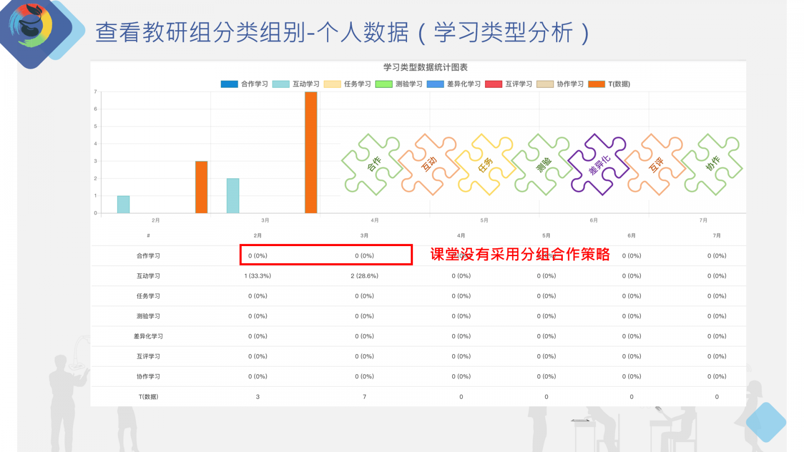 查看教研組分類組別-個人數(shù)據(jù)（學(xué)習(xí)類型分析）