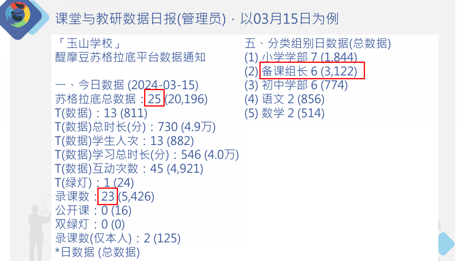 課堂與教研數(shù)據(jù)日報(管理員)