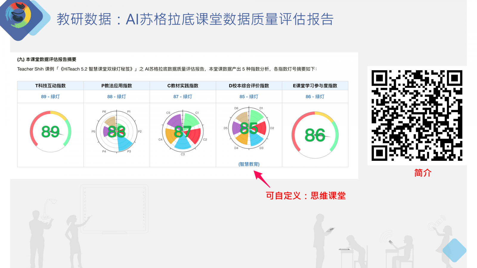 課堂數(shù)據(jù)質(zhì)量評估報告
