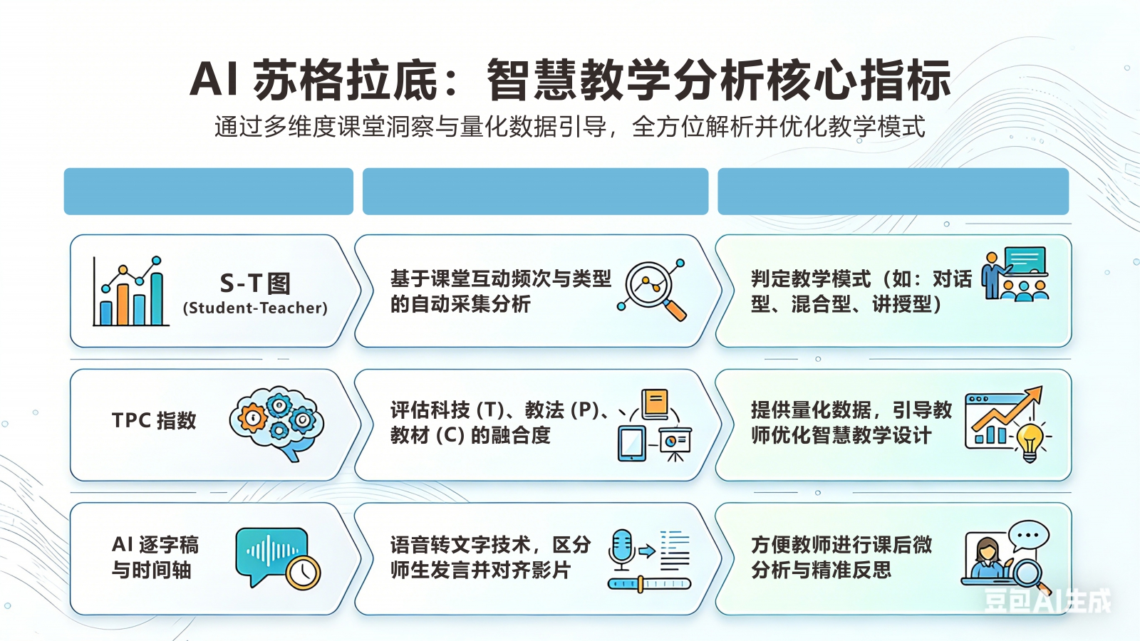 AI蘇格拉底的輔助發(fā)展角色