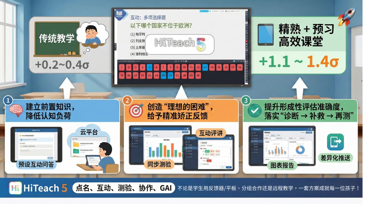 HiTeach打造“精熟+預習”高效課堂